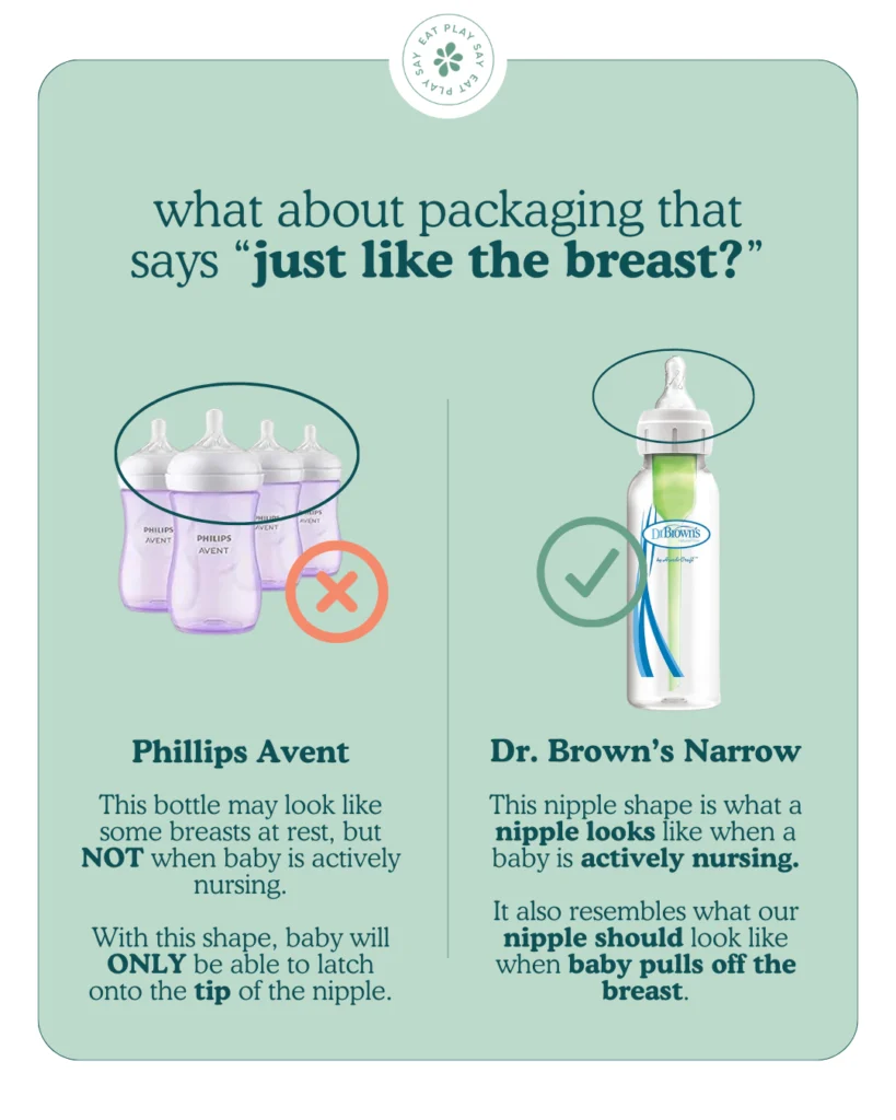 Graphic showing how bottles marketed with nipples that are "just like the breast" are usually not the best selection for feeding success.