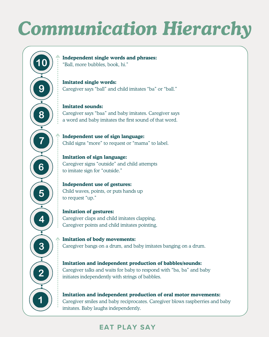  The Communication Hierarchy has 10 steps to get from baby’s first sounds to their first words. 