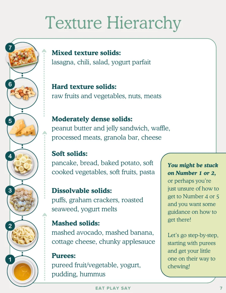 Texture hierarchy graphic