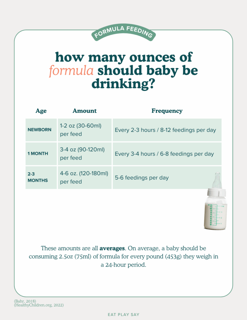 A chart with many ounces of formula baby should drink between zero and three months of age.