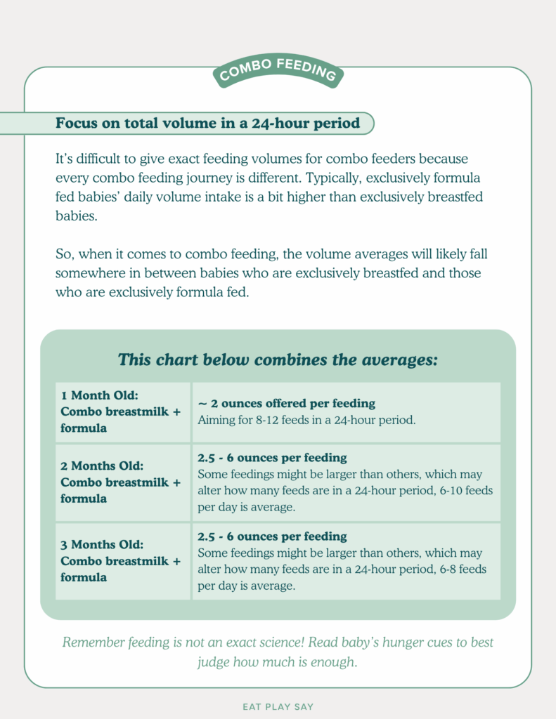 A chart detailing how to combination feed a newborn baby breastmilk and formula. 