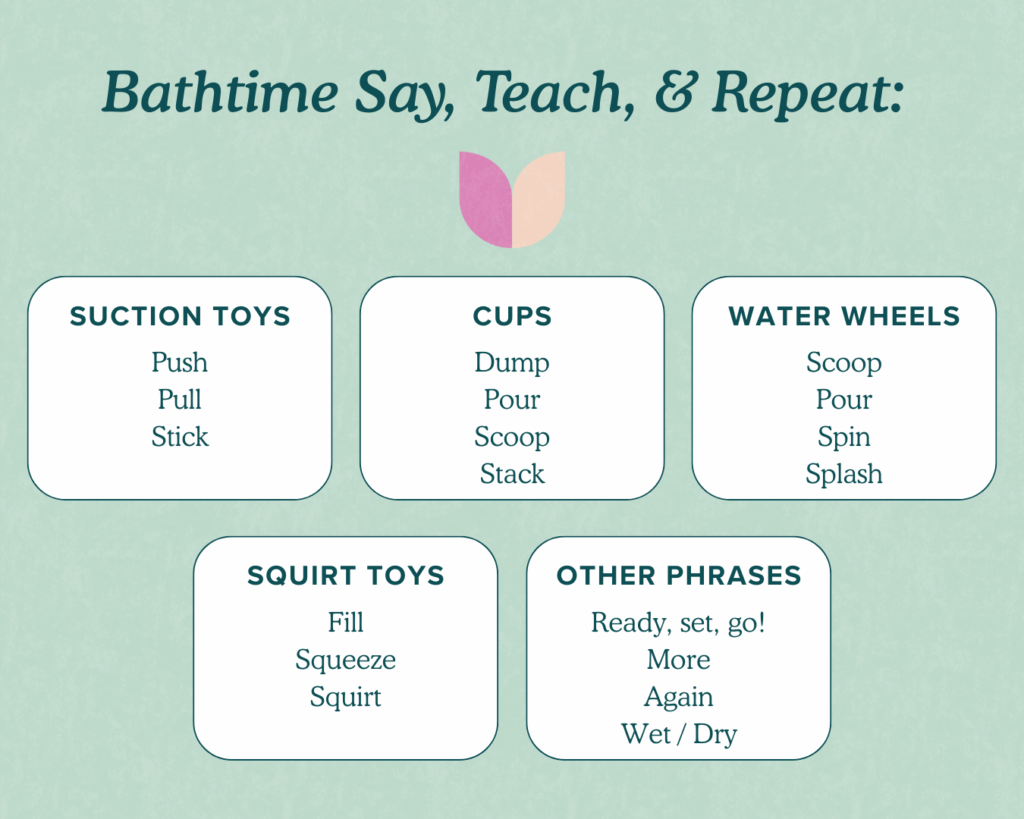 infographic of words to say, teach, and repeat during bath time with babies and toddlers