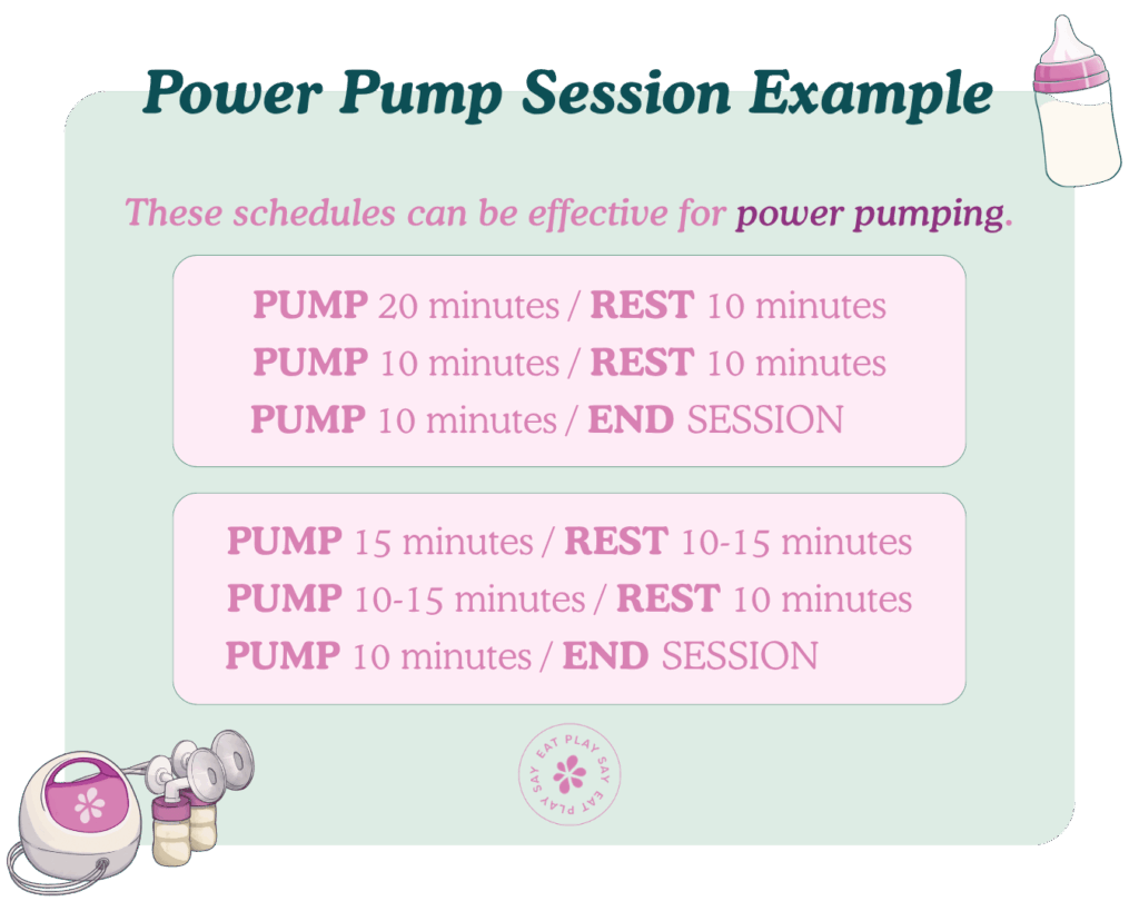 Power pump session example graphic.
