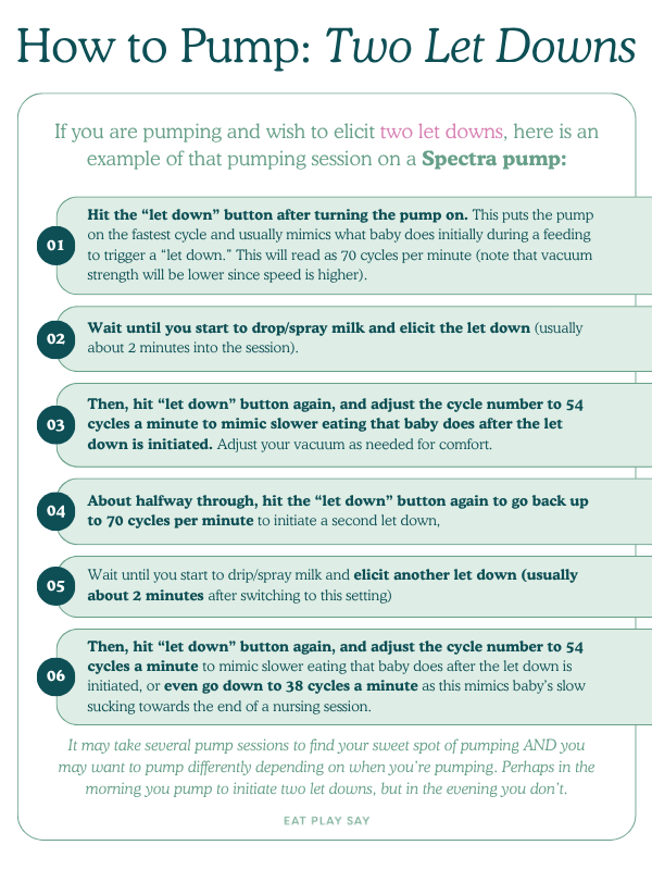 How to pump two let downs graphic