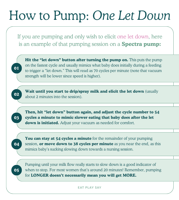 How to pump one let down graphic.